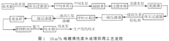 東莞RO膜代理商介紹全膜法處理-回用電鍍清洗廢水